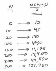 Chart with n(n-1)/2 values for n=5,10,20,100,150,200,300,500.