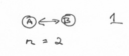 two circles with connecting lines and the number 1