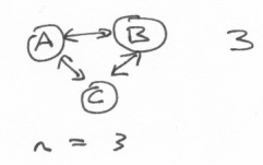 three circles with connecting lines and the number 3